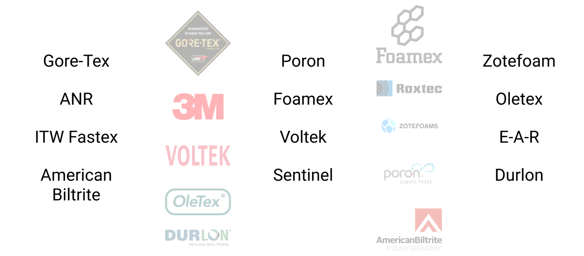 Materials Accurate Gasket Conversion Resources